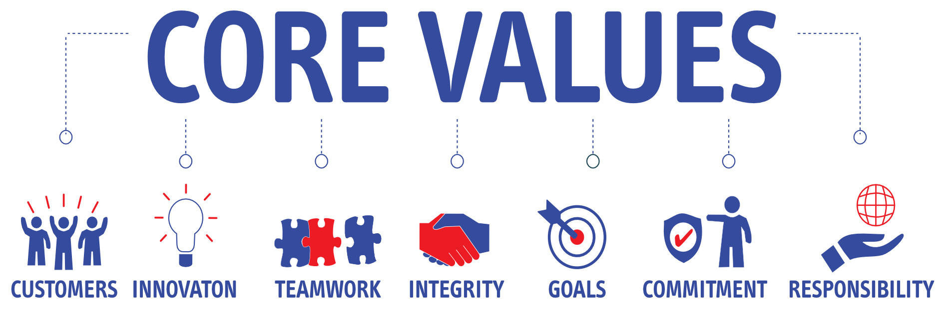 Core Values, VeriCall - Inbound and Outbound Call Centre Services